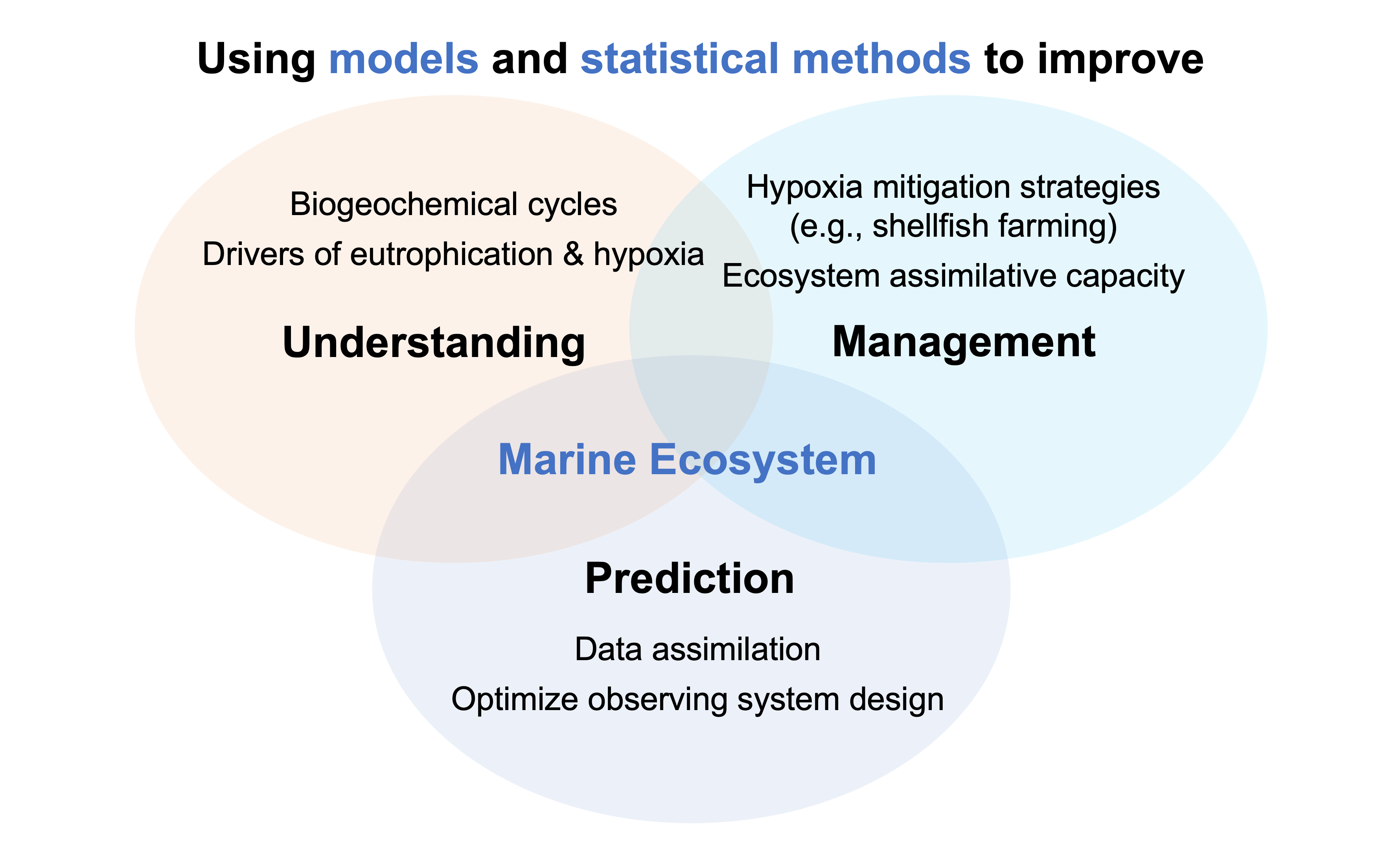 research_summary_yu1